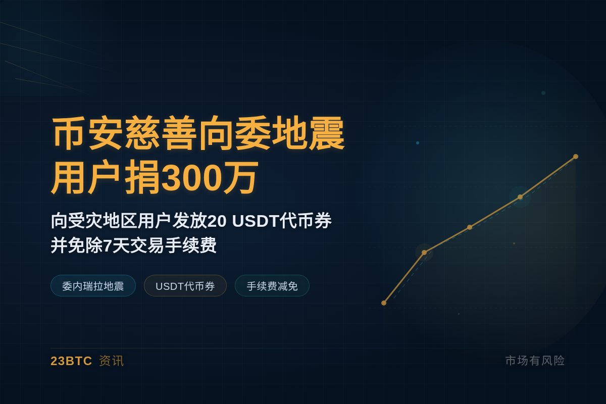 币安慈善向委地震用户捐300