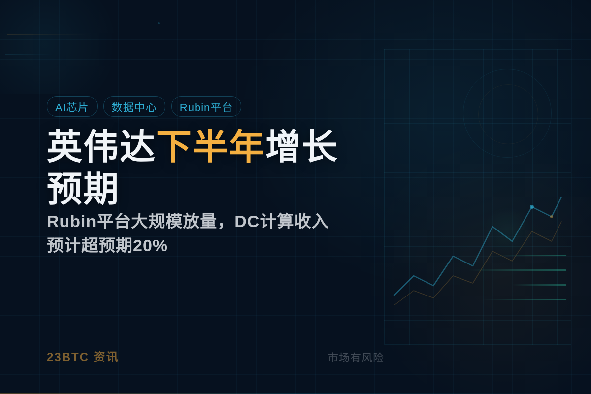 英伟达下半年增长预期