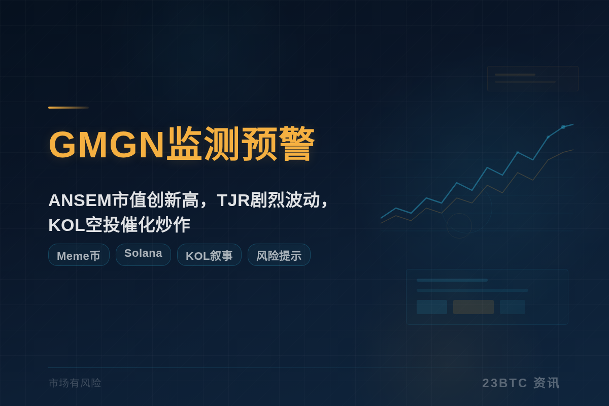 GMGN监测预警