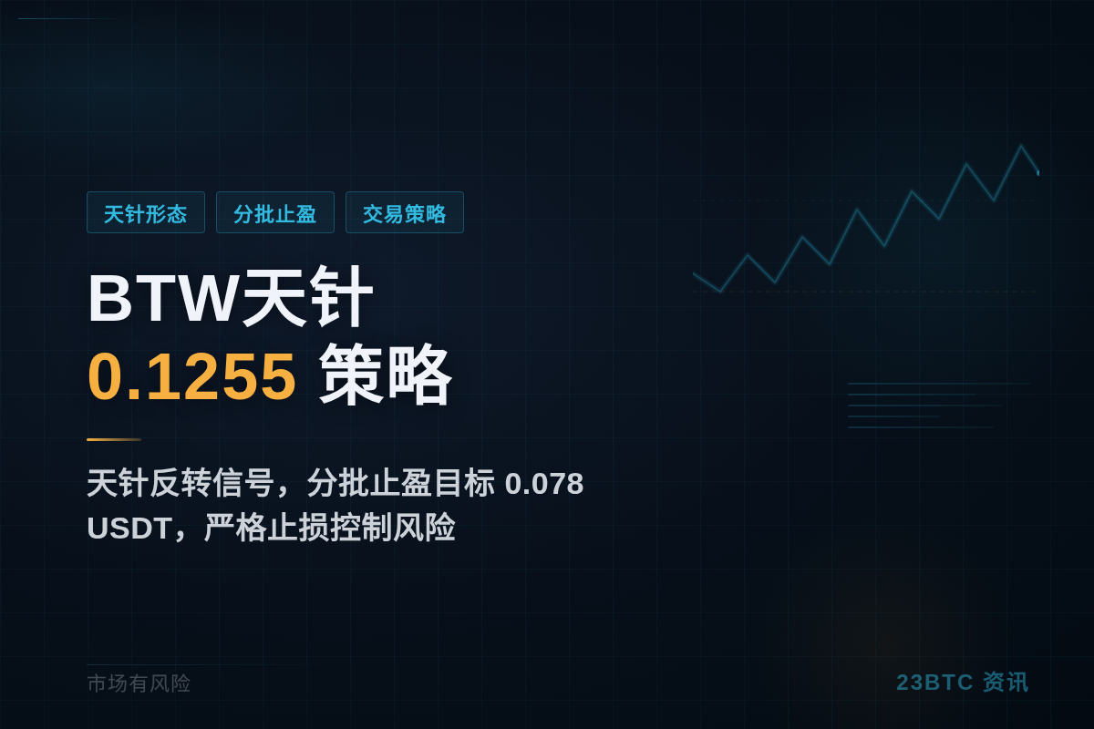 BTW天针0.1255交易策略