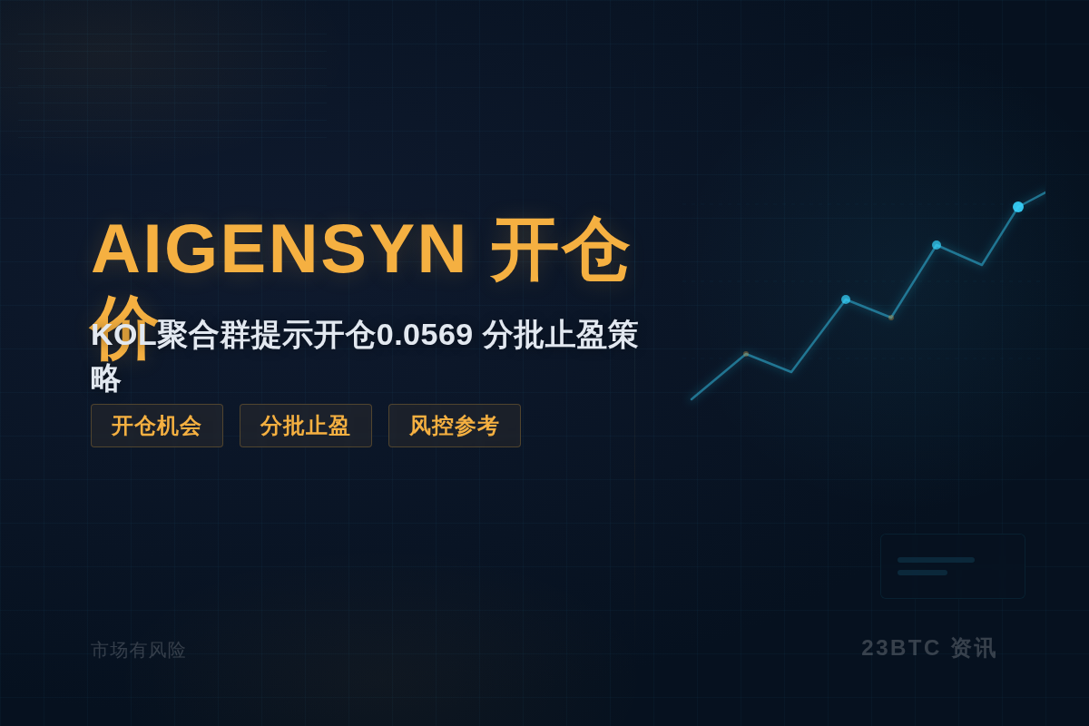 AIGENSYN开仓价