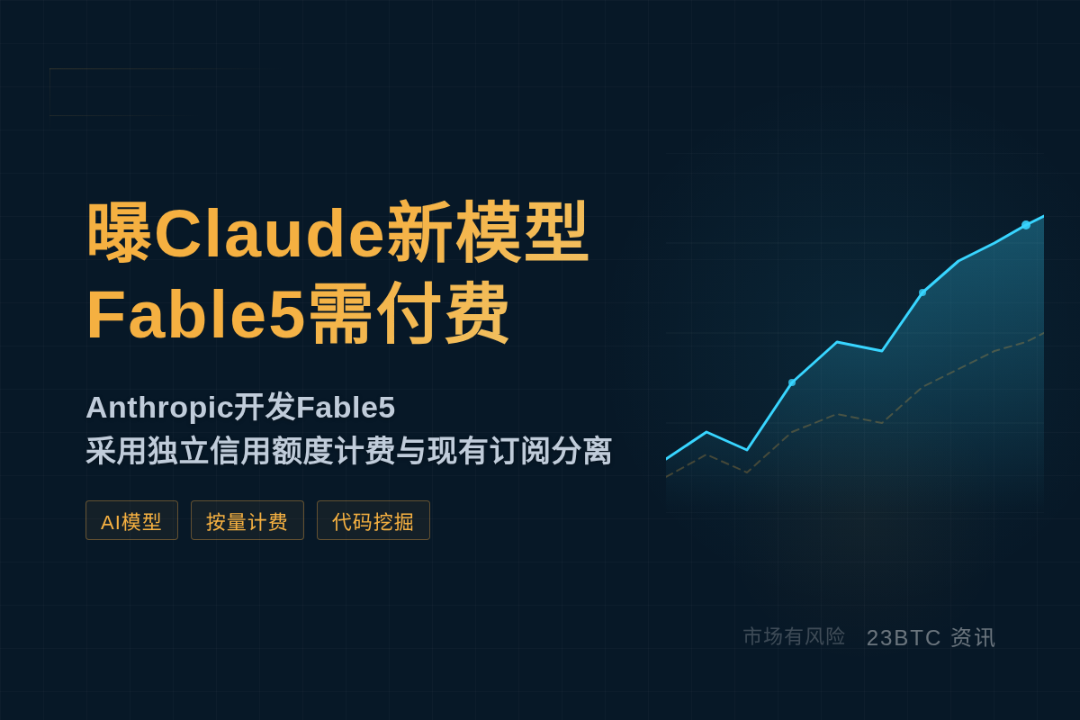 曝Claude新模型Fable5需付费