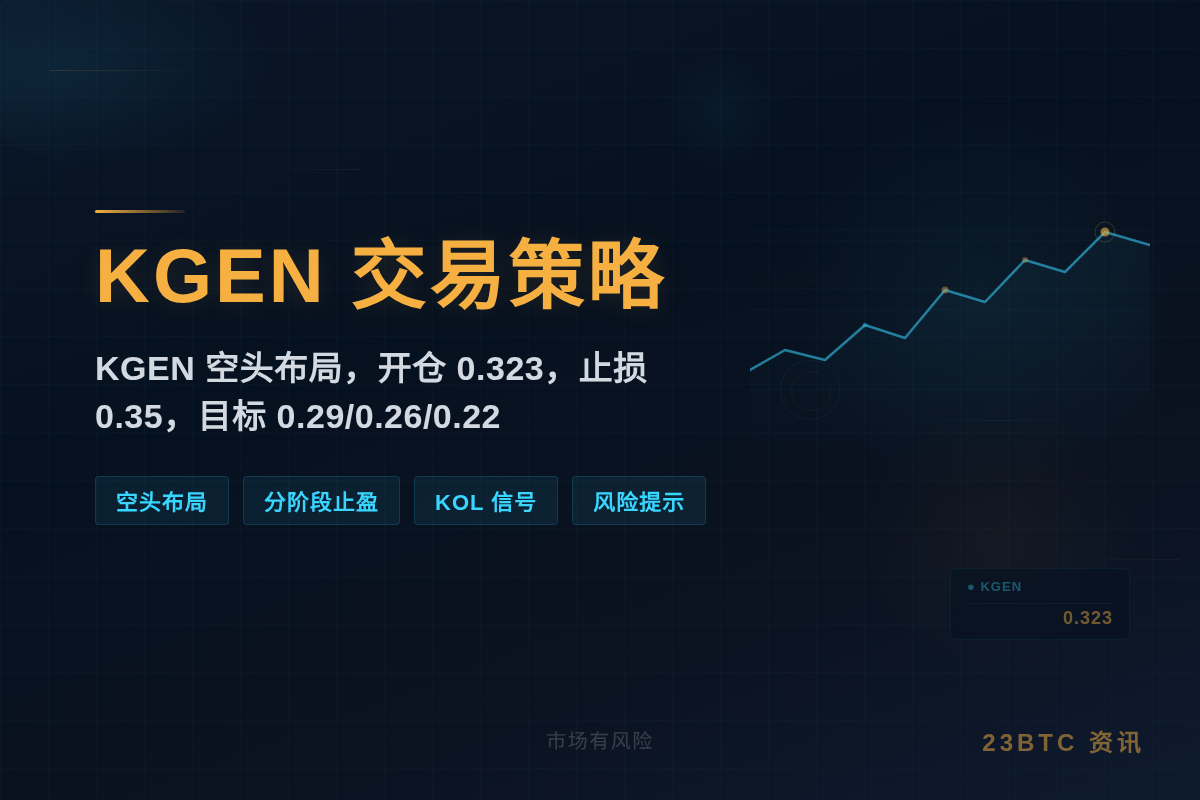 KGEN 交易策略