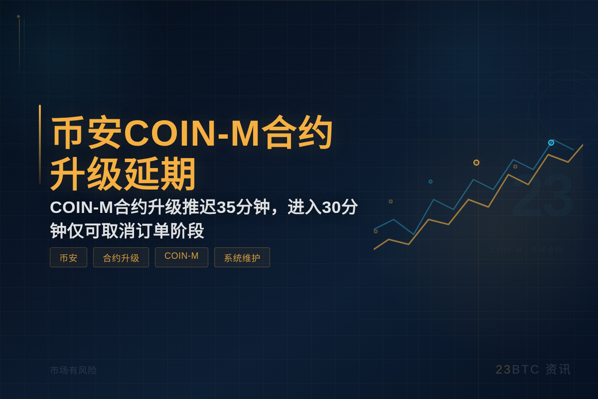 币安COIN-M合约升级延期