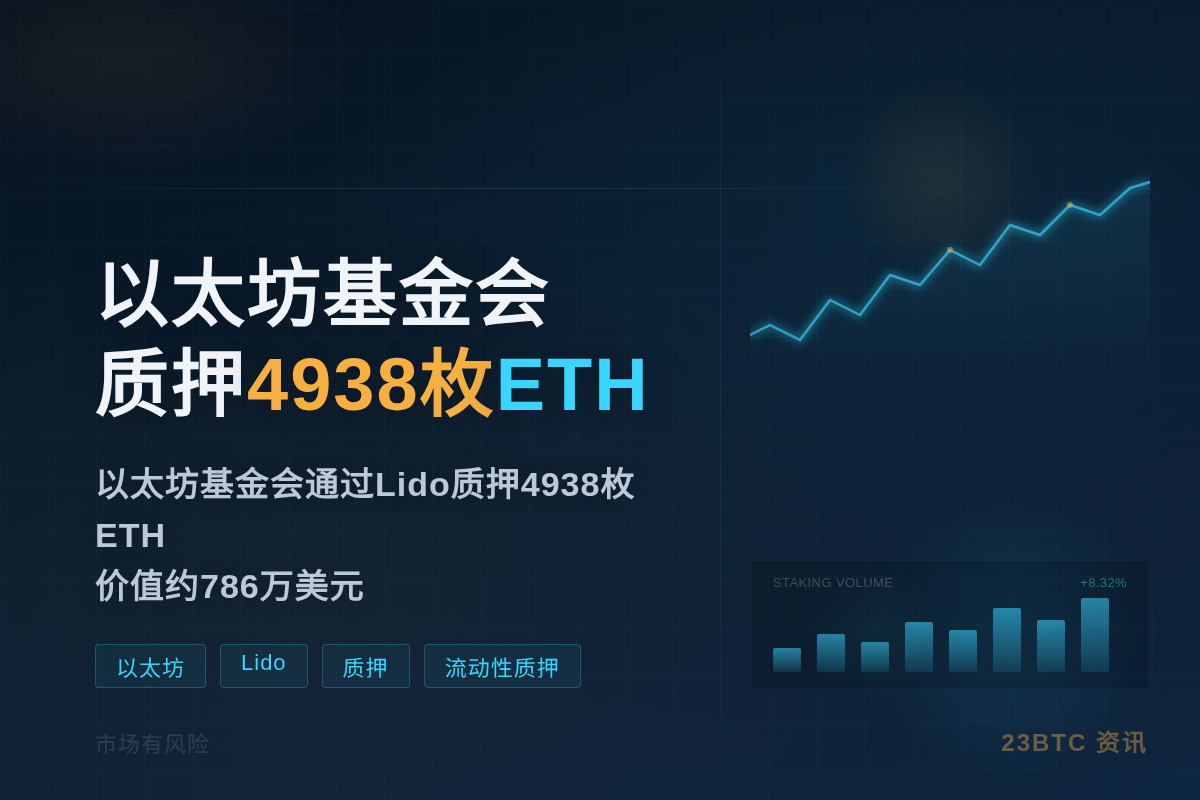 以太坊基金会质押4938枚ETH