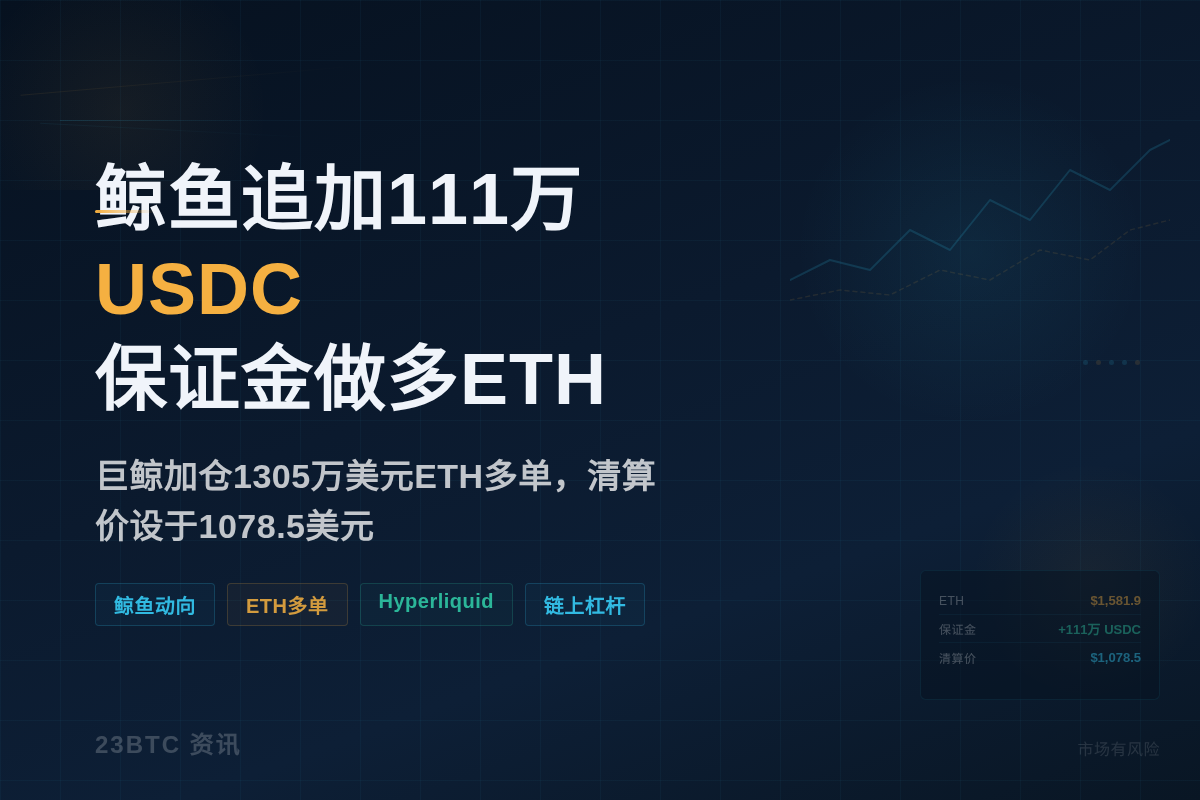 鲸鱼追加111万USDC保证金刚做多ETH