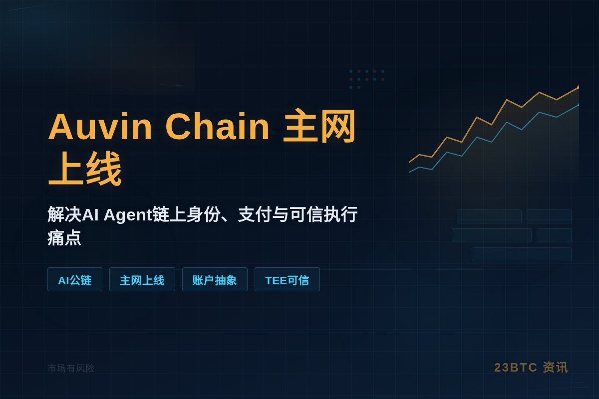 Auvin Chain 主网今日上线