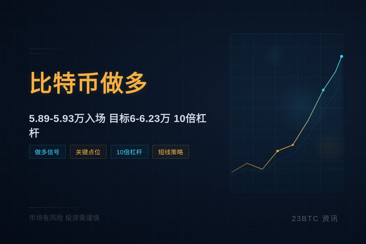 比特币做多