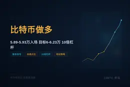 2026-06-30 10:11:43 比特币做多