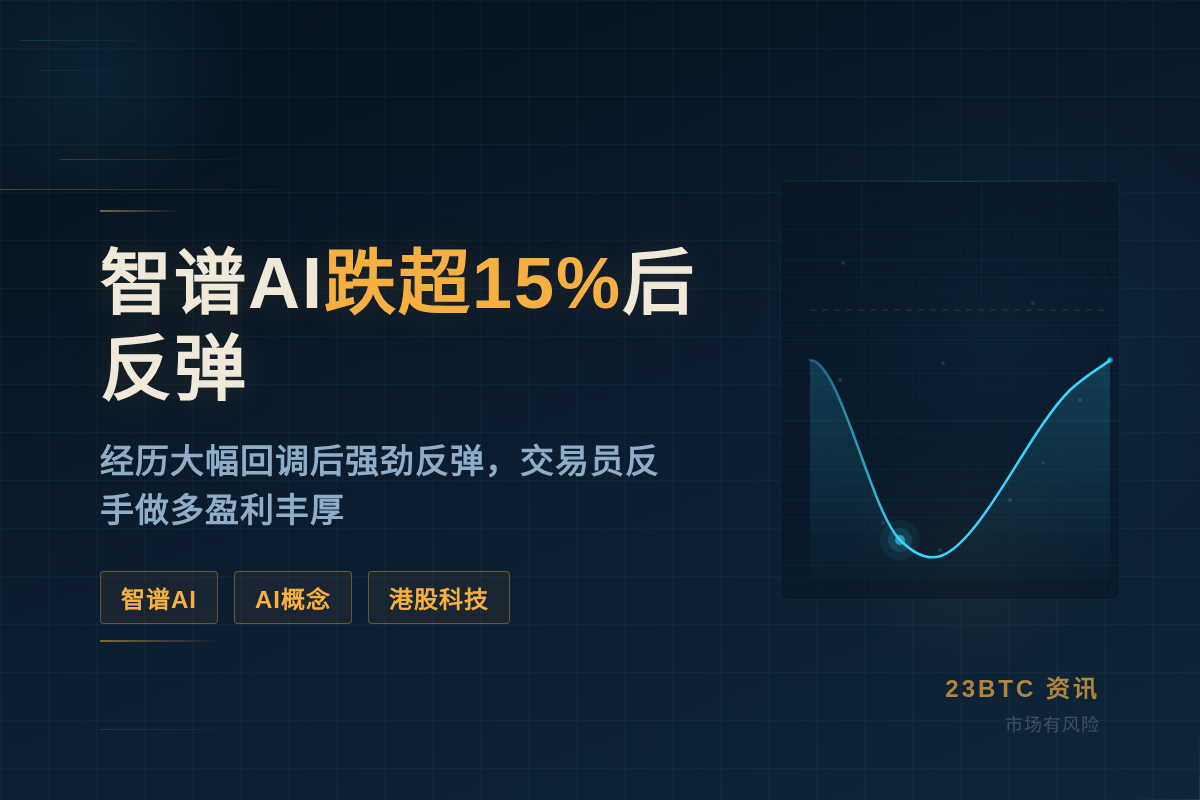 智谱AI跌超15%后反弹