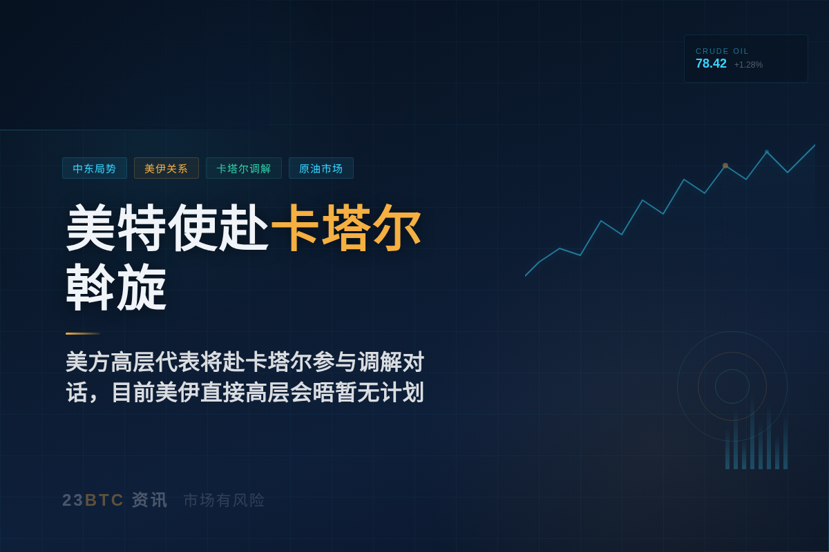 美特使赴卡塔尔斡旋插图1 美特使赴卡塔尔斡旋