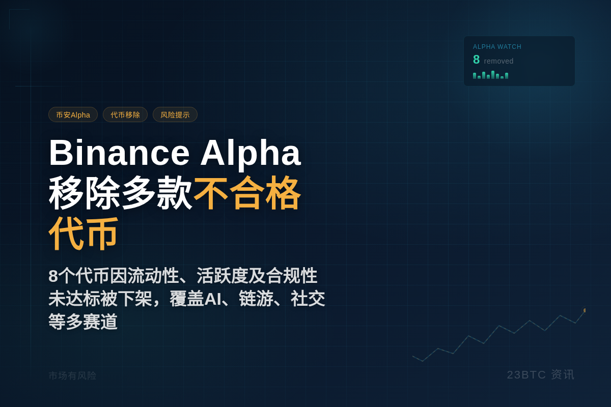 Binance Alpha 将移除多款不合格代币