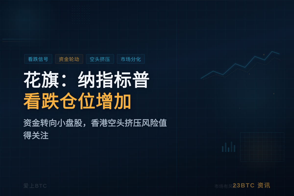 花旗：纳指标普看跌仓位增加