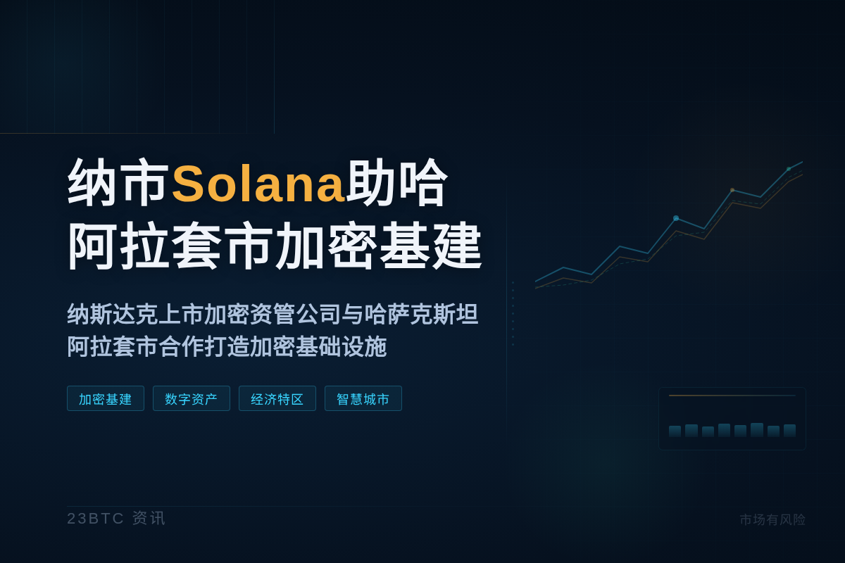纳市Solana助哈阿拉套市加密基建