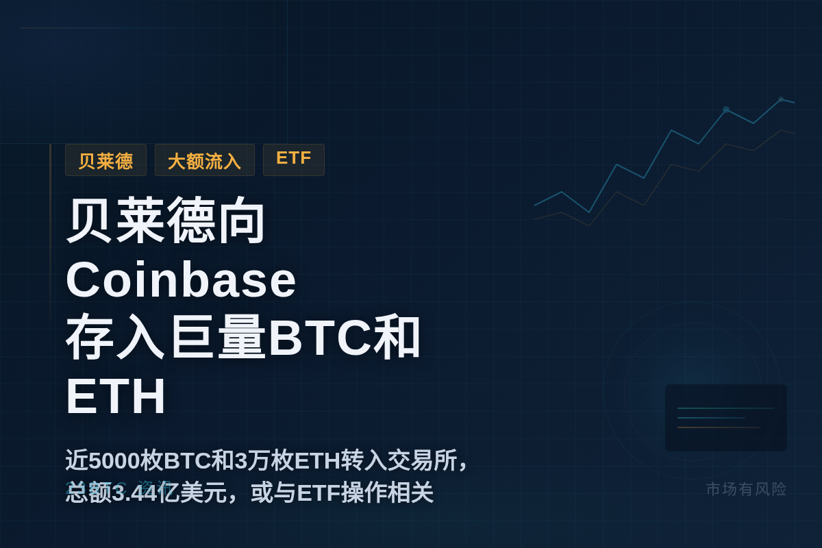 贝莱德向Coinbase存入巨量BTC和ETH插图1 贝莱德向Coinbase存入巨量BTC和ETH