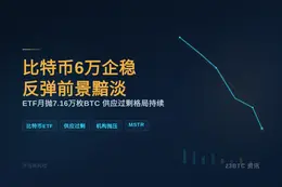 比特币6万企稳 反弹前景黯淡