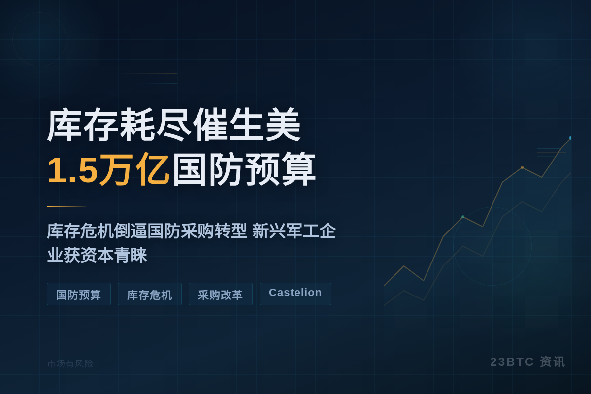 库存耗尽催生美1.5万亿国防预算
