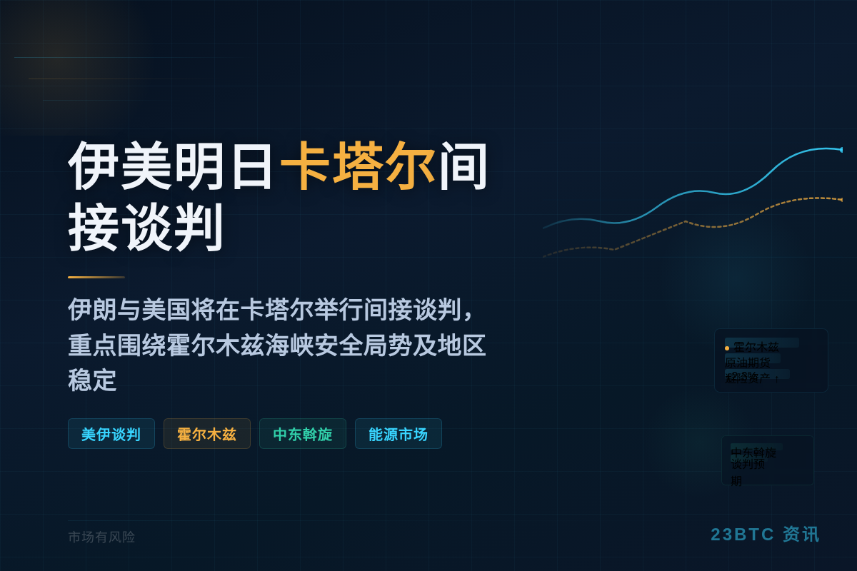 伊美明日卡塔尔间接谈判