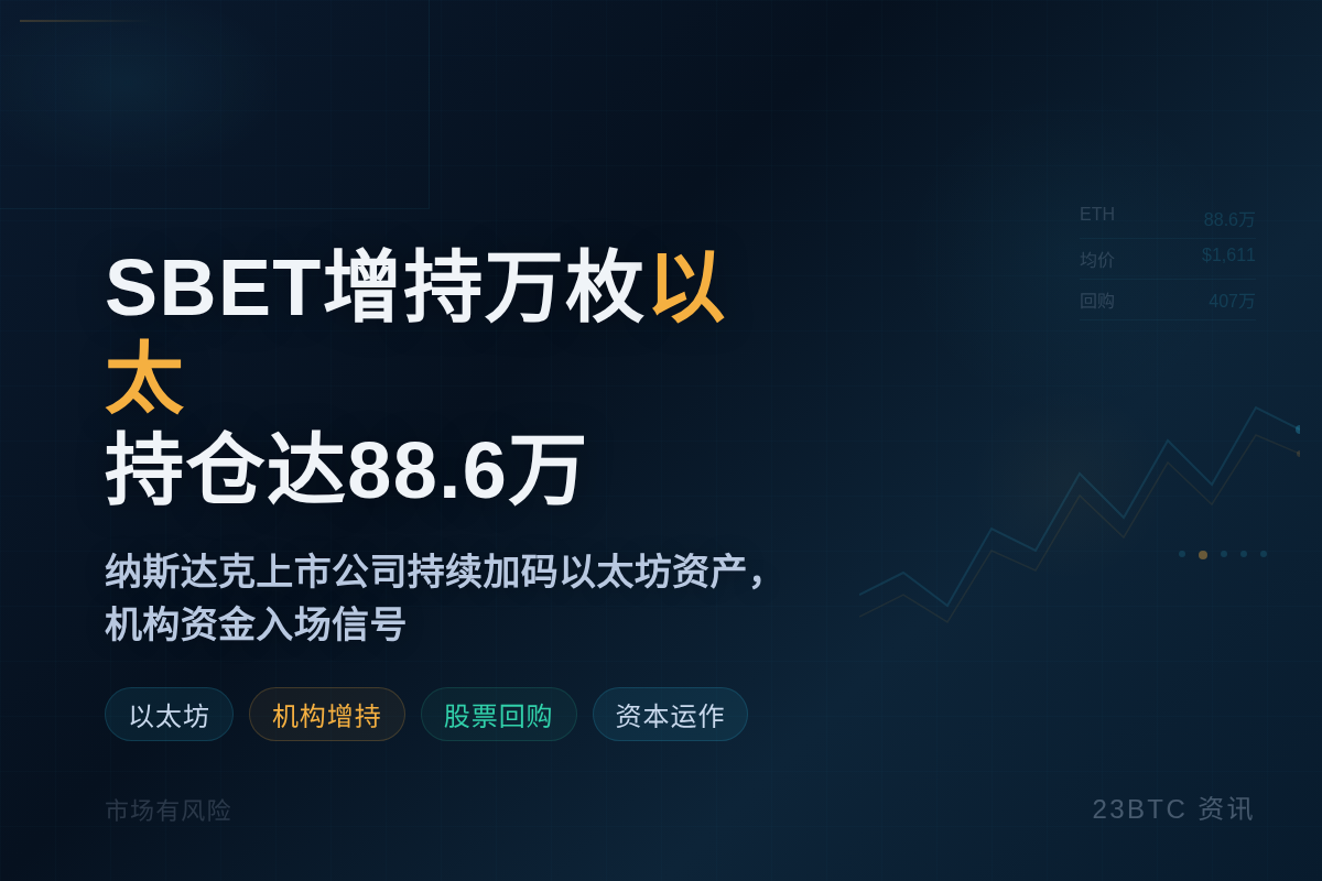 SBET增持万枚以太持仓达88.6万