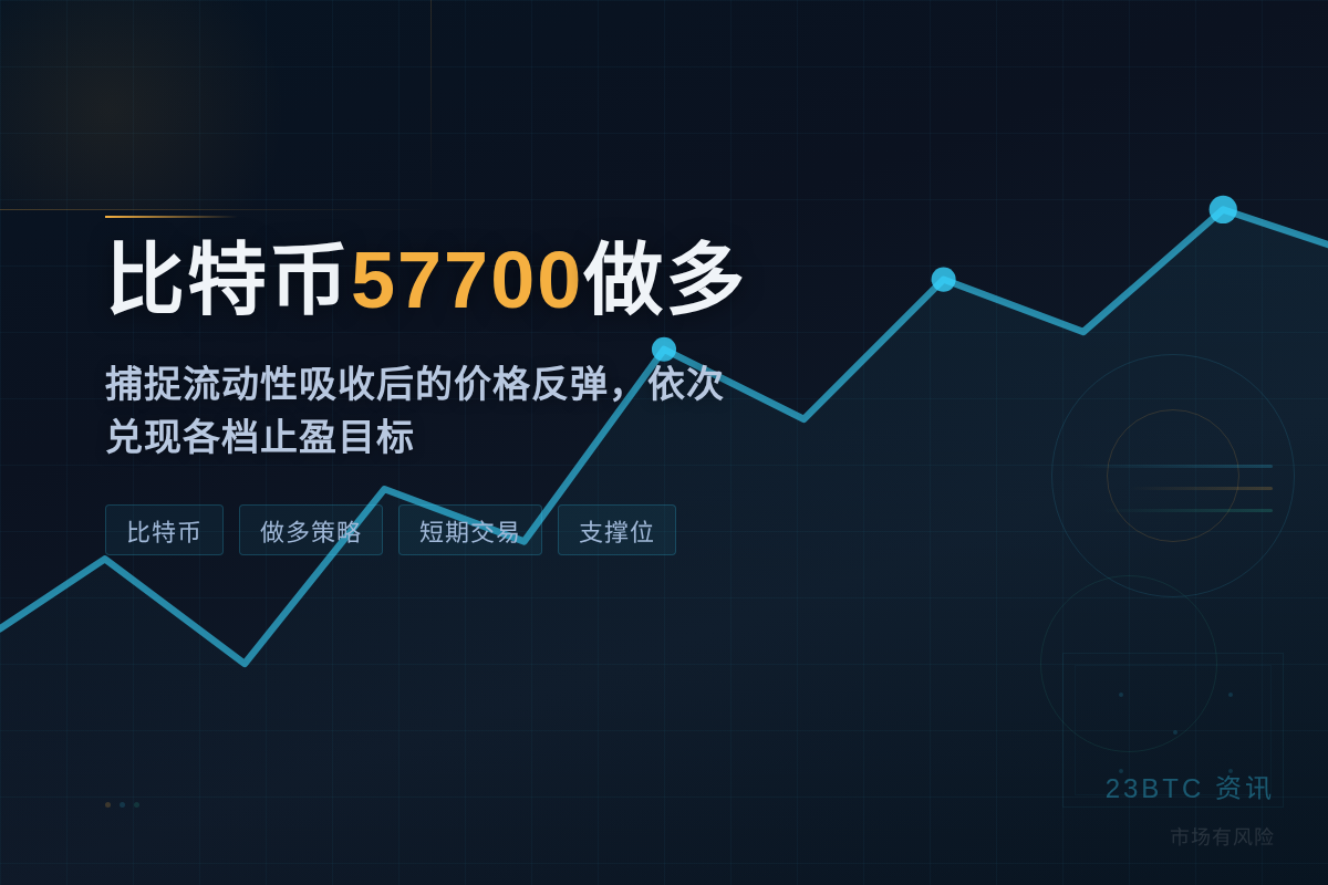 比特币57700做多