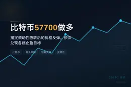 2026-06-30 12:18:46 比特币57700做多