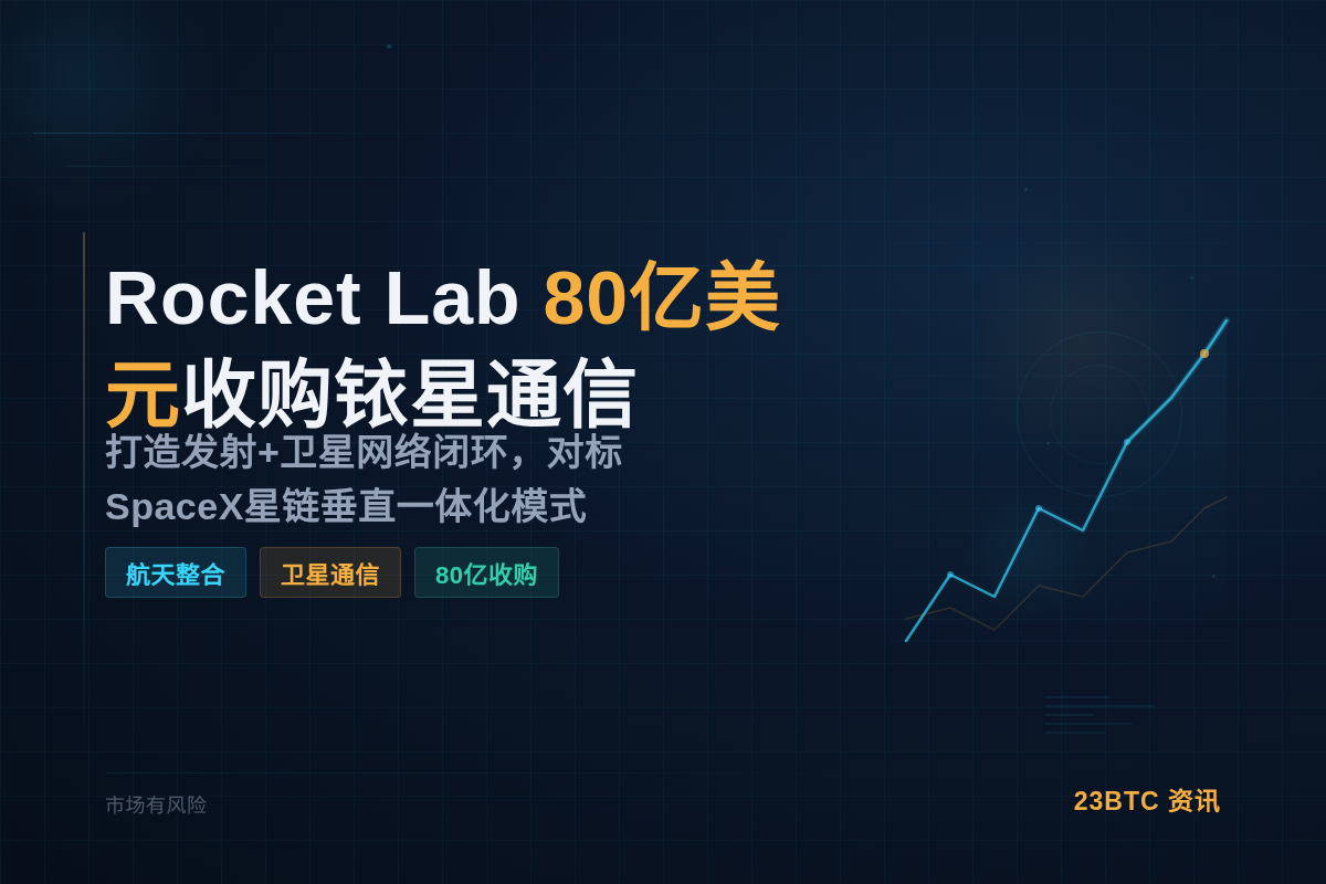 Rocket Lab 80亿美元收购铱星通信