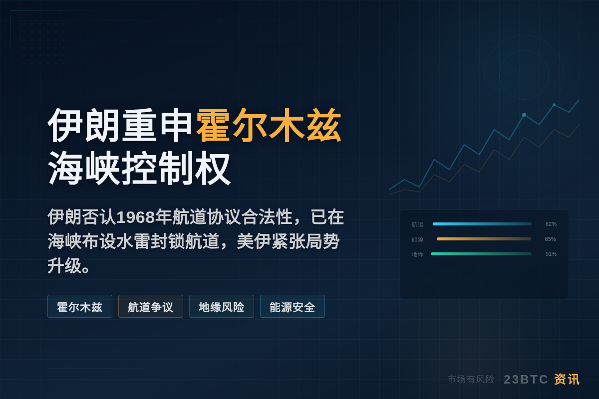 伊朗重申霍尔木兹海峡永久控制权