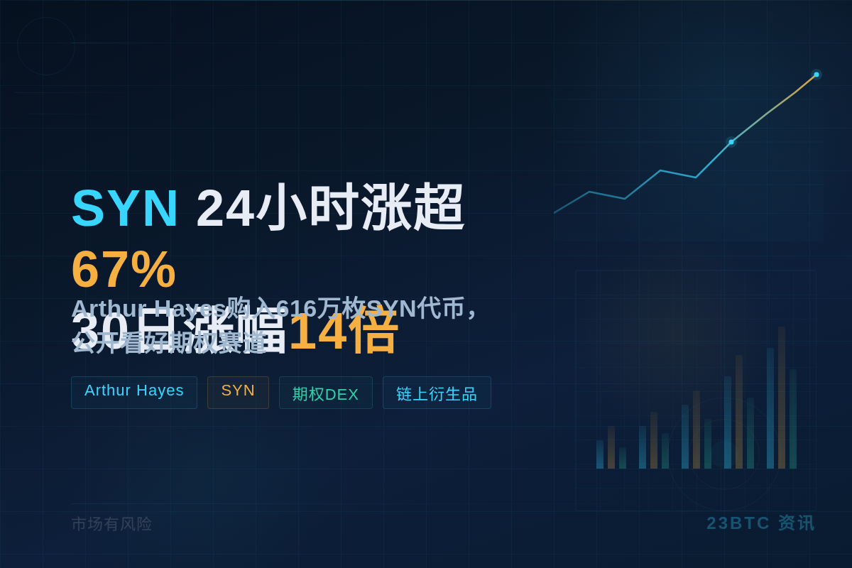 SYN 24小时涨超67%,30日涨幅14倍插图1 SYN 24小时涨超67%,30日涨幅14倍