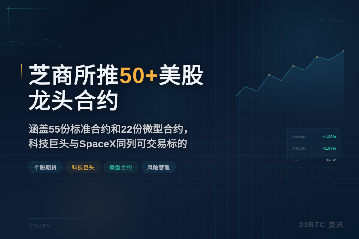 芝商所推50+美股龙头合约