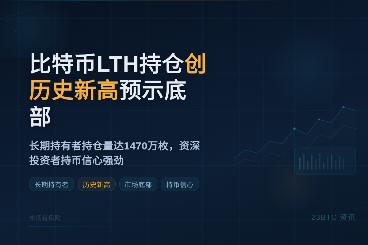 比特币LTH持仓创历史新高预示底部