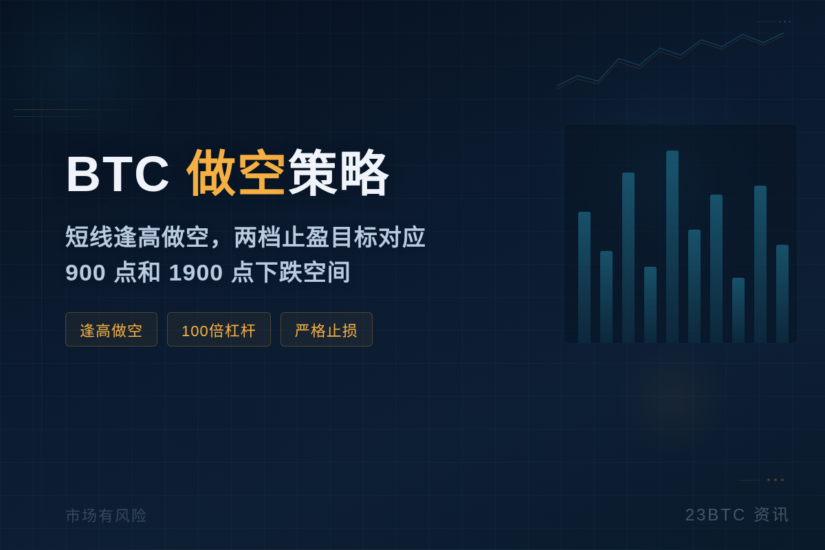 BTC做空方案