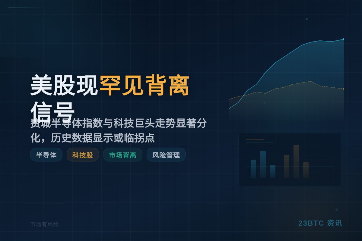美股现罕见背离信号