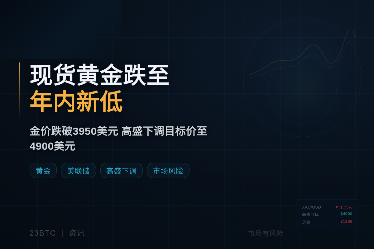 现货黄金跌至年内新低