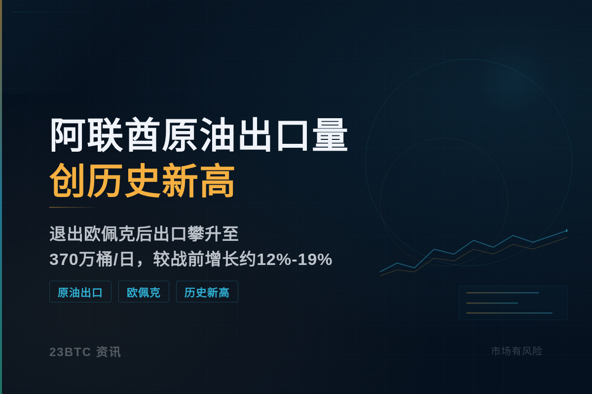阿联酋6月原油出口量创历史新高