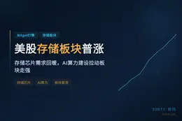 Bitget行情：美股存储板块普涨