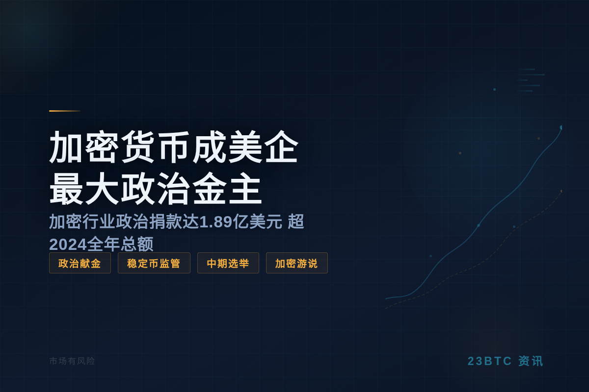 加密货币成美企最大政治金主