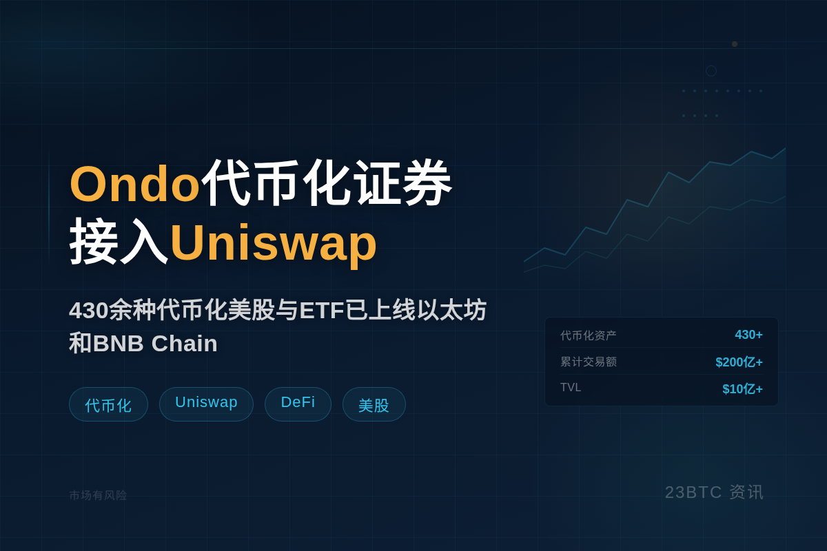 Ondo Finance接入Uniswap，代币化证券上线D