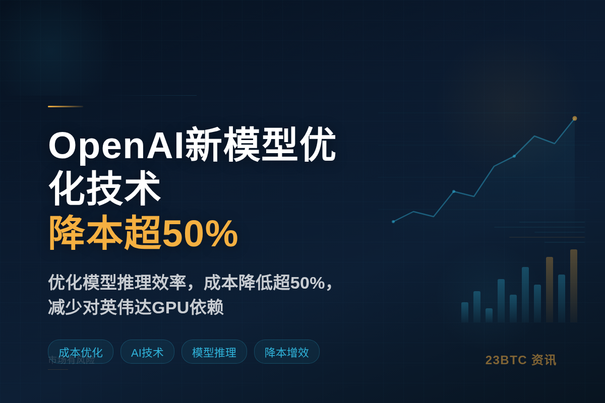 OpenAI新模型优化技术降本超50%
