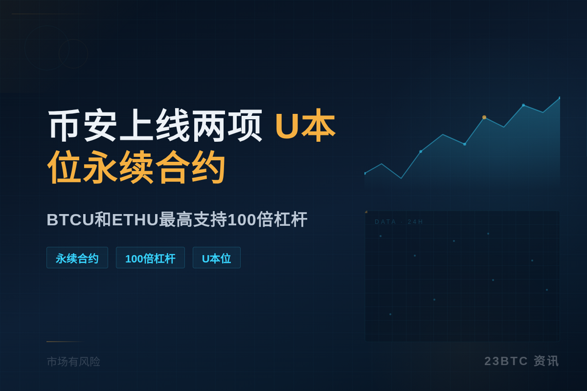 Binance Futures 上线两项 U 本位永续合约插图1 Binance Futures 上线两项 U 本位永续合约