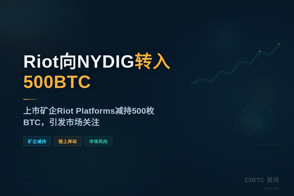 Riot向NYDIG转入500BTC