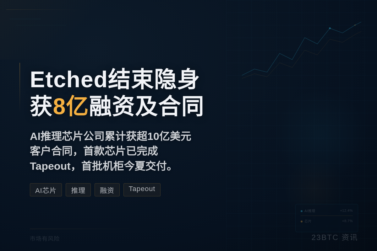 Etched结束隐身获8亿融资及10亿合同