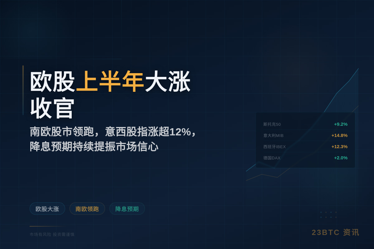 欧股上半年大涨收官