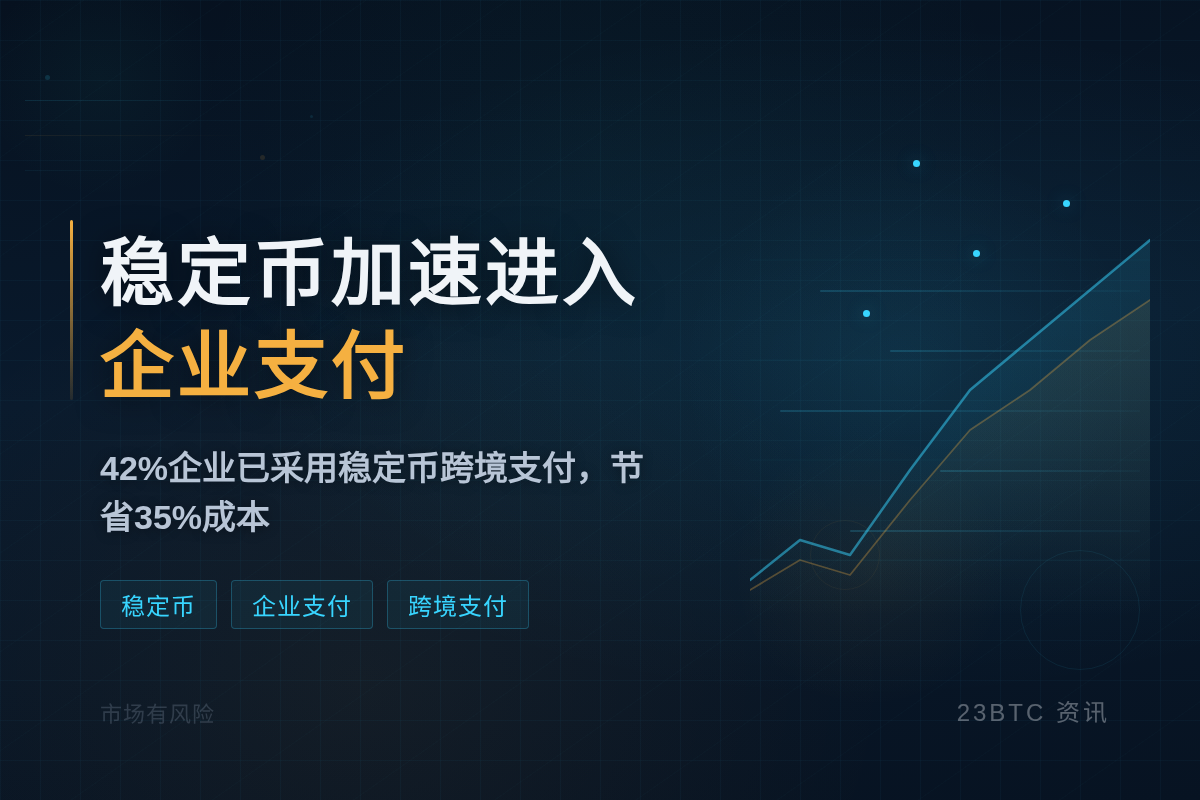 稳定币加速进入企业支付