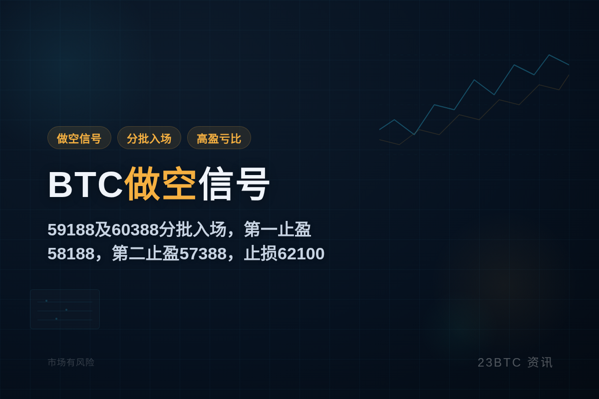 BTC做空信号