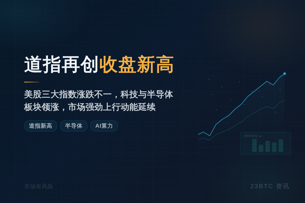 道指再创收盘新高插图 道指再创收盘新高