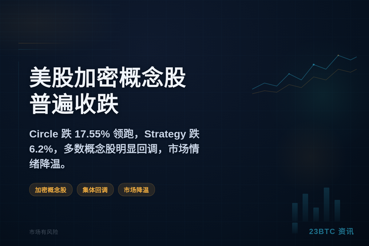 美股加密概念股普遍收跌插图1 美股加密概念股普遍收跌