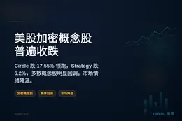 美股加密概念股普遍收跌