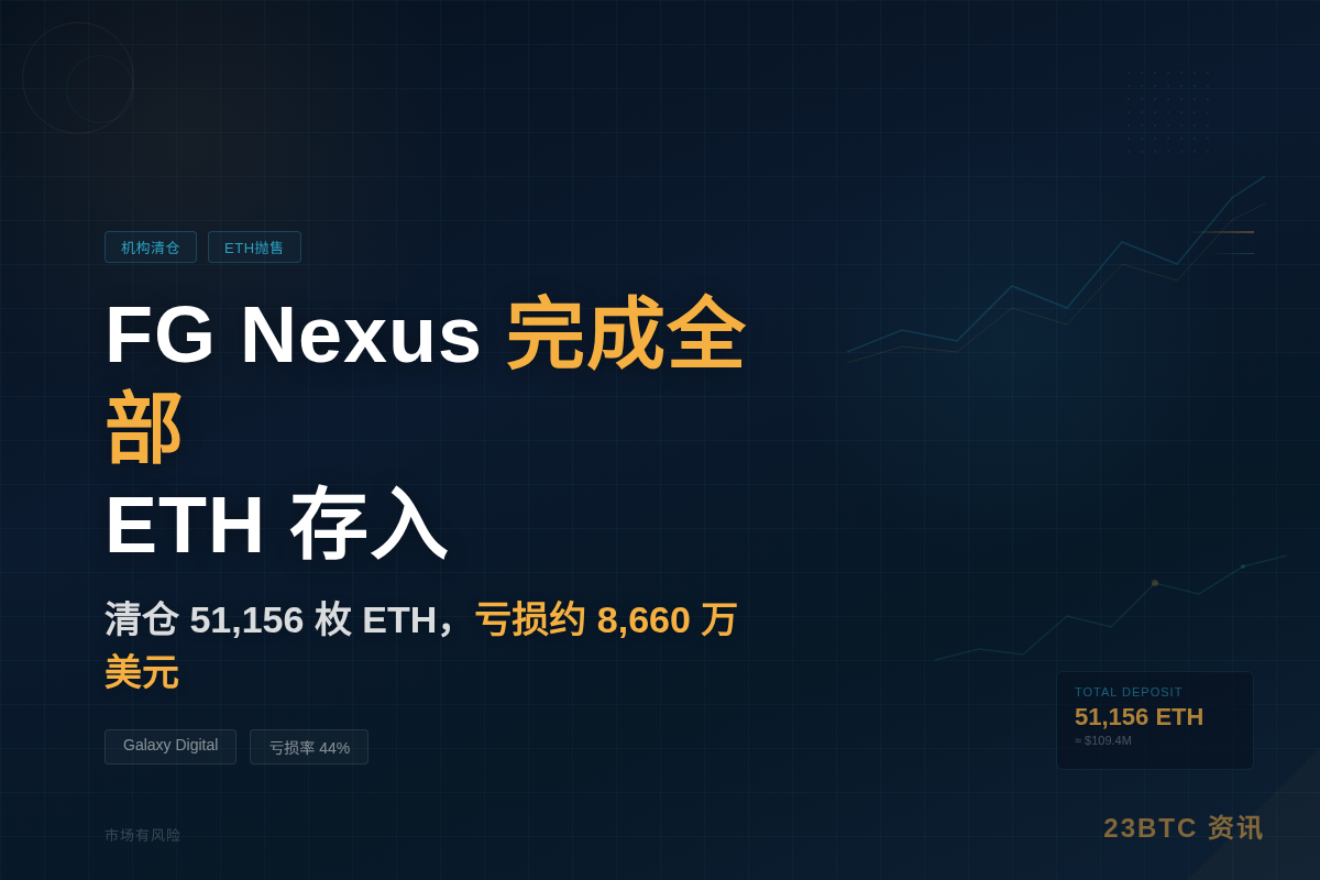 FG Nexus 完成全部 ETH 存入插图1 FG Nexus 完成全部 ETH 存入
