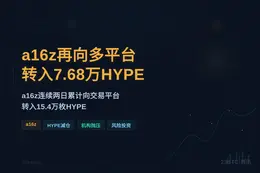 a16z再次向多平台转入7.68万HYPE