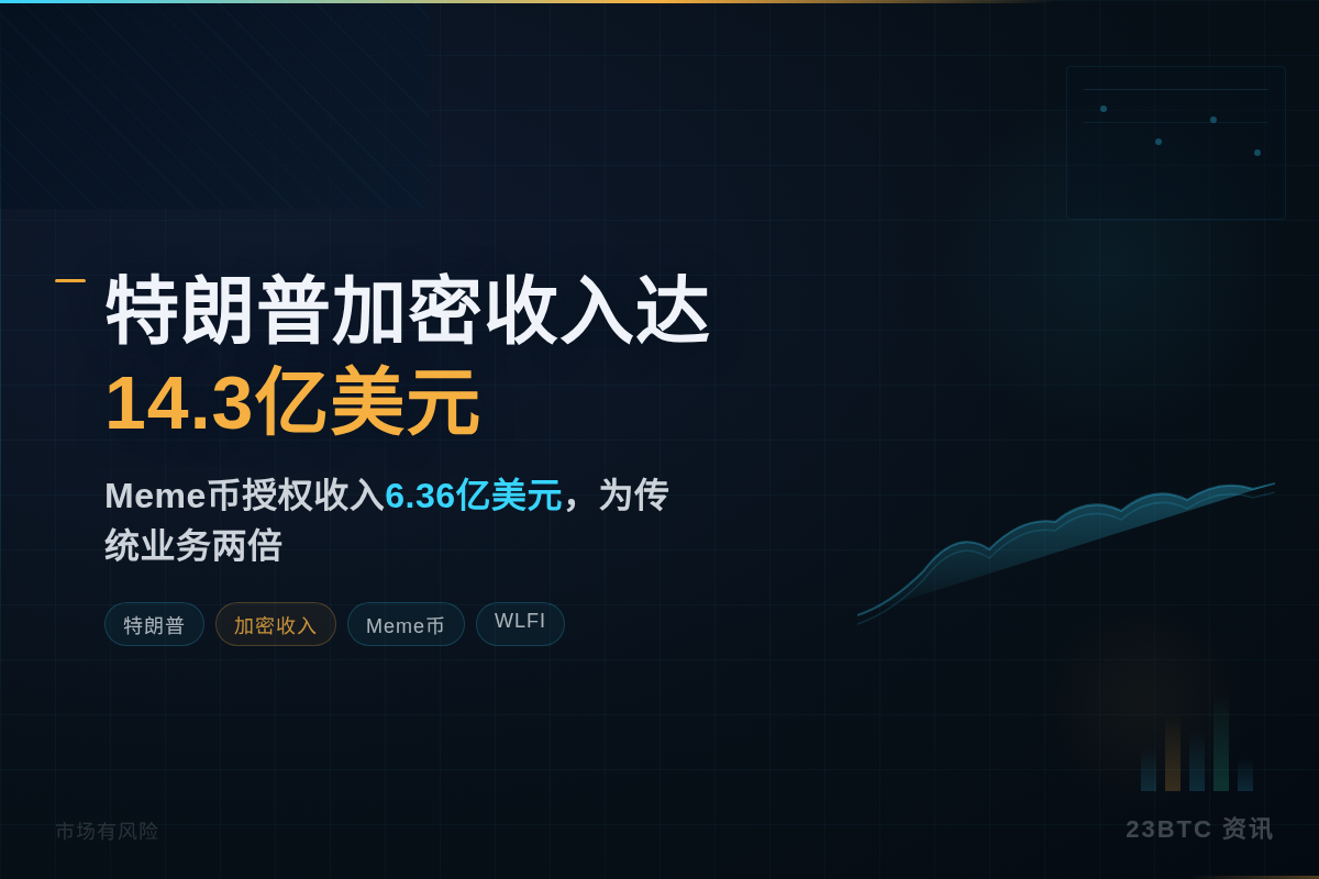 特朗普2025年加密收入达14.3亿美元